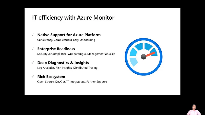 Increase IT efficiency with new Azure Monitor capabilities | OD482