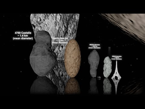 ASTEROIDS Size Comparison 3D | 3d Animation Comparison