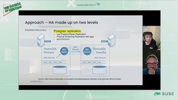 SUSE Manager HA - disaster recovery using Postgres streaming replication