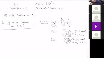 Phys  141A S22 #3 Reciprocal lattice