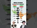 Military Power Comparison Of India Vs Iran l #shorts #ytshorts #viral #India #comparison