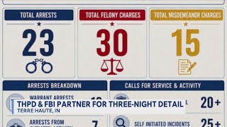THPD FBI make over 20 arrests in Terre Haute during proactive enforcement detail
