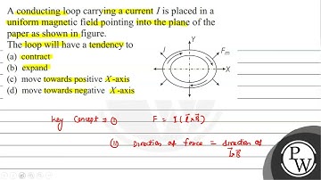 A conducting loop carrying a current \( I \) is placed in a uniform...