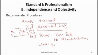 CFA Level 1 Standard 1 (Professionalism) Video Lecture by Mr. Arif Irfanullah