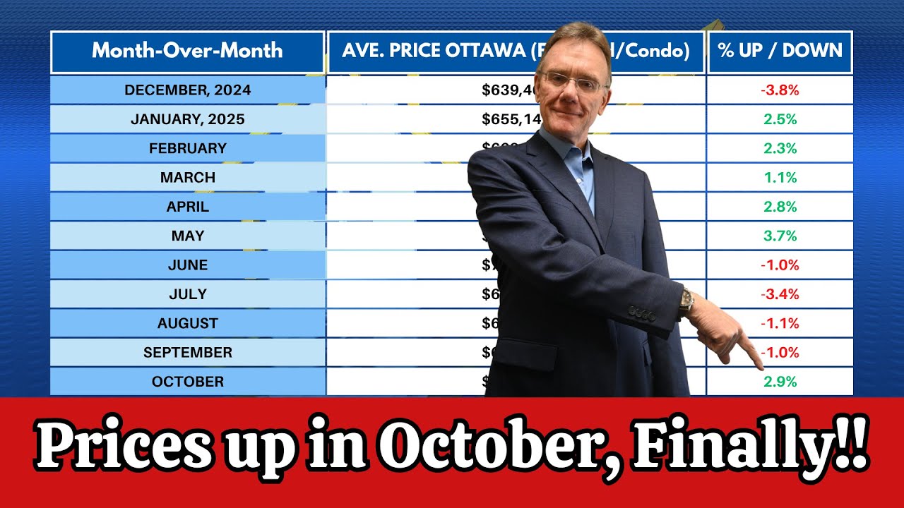 Ottawa Real Estate Market Update Oct. 2025