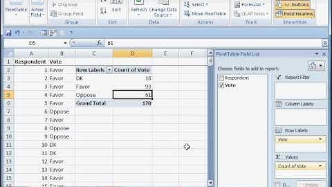 Confidence interval of a proportion