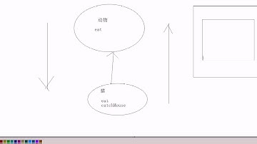 黑马程序员 毕向东 Java基础视频教程第08天 05 面向对象多态中成员的特点