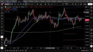 Trading ideas for today 13th May 2026 - #LiveForexAnalysis