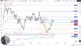 NZD/USD Price Analysis – NZD/USD Struggles at 200-Day EMA as US Rates Rise