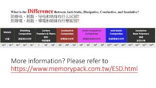 Difference Between Anti-Static, Dissipative, Conductive, and Insulative