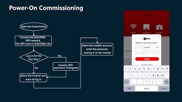 Huawei FusionHome Quick Setting Guide (iOS)