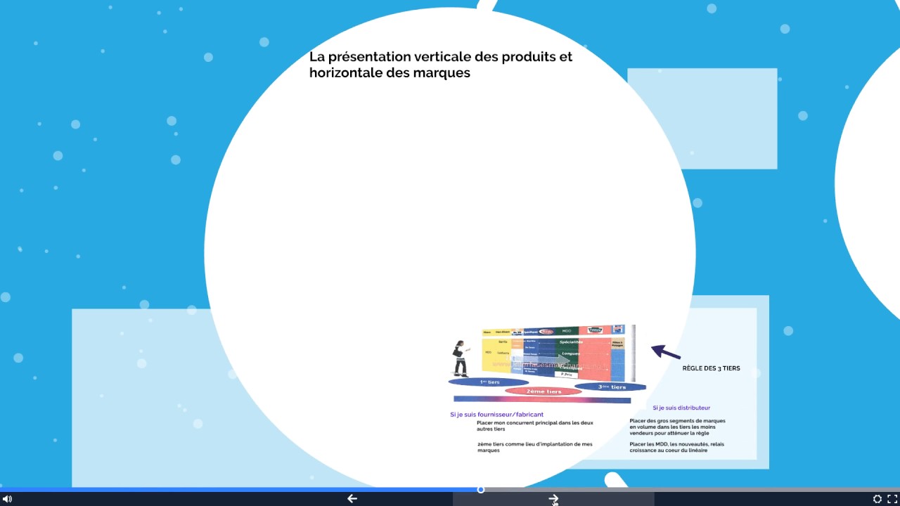 Le planogramme 3/5