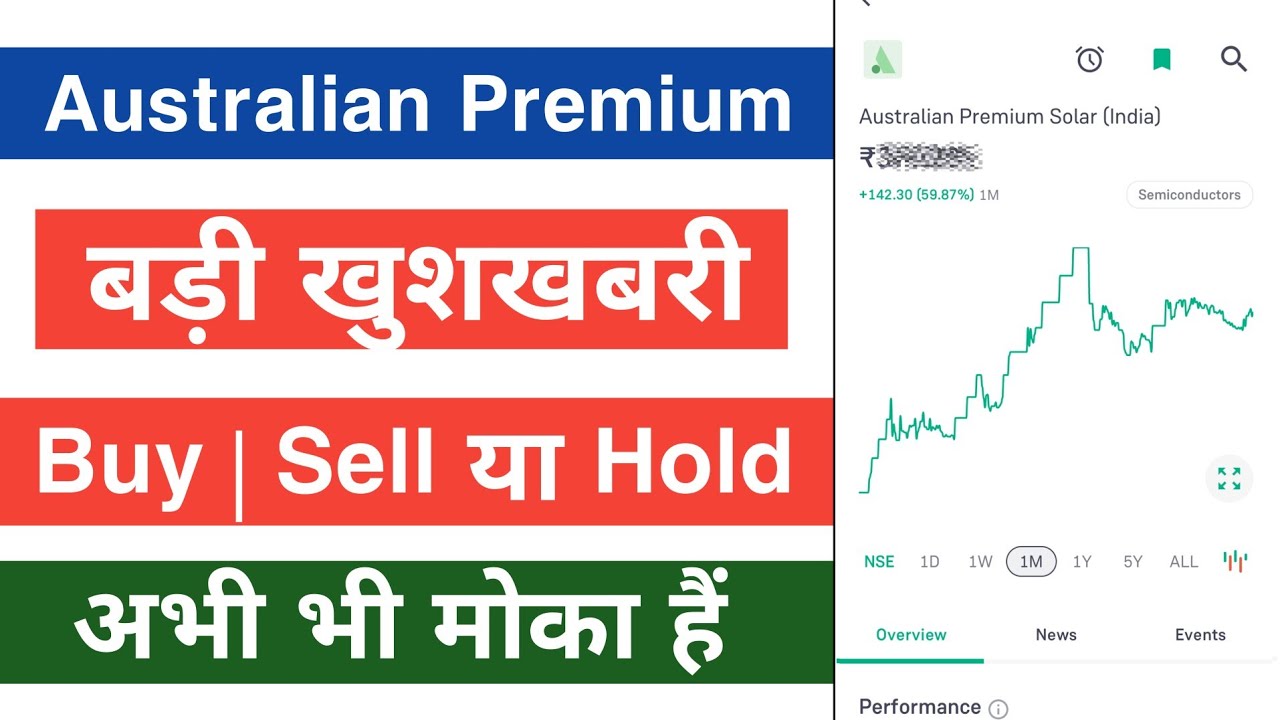 Australian Premium Solar Share Latest News Today - Buy या Sell या Hold 🤯🤯