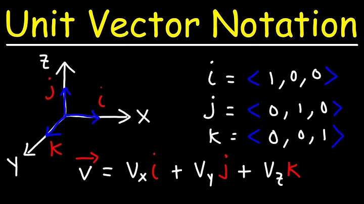 Unit Vector Notation - Standard Unit Vectors i j k - Physics