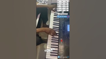 Learn this Hot Makossa rhythm 🎹 #music #keyboardlessons #viralshorts #shorts #shortvideo #ytshorts