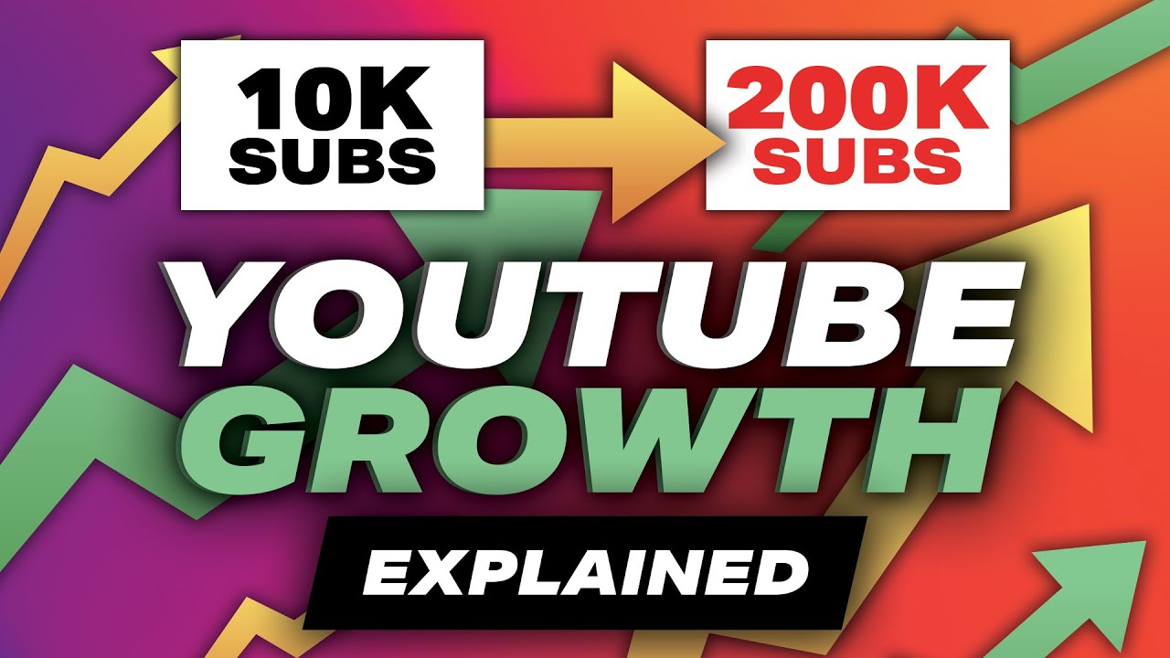 youtube growth case study