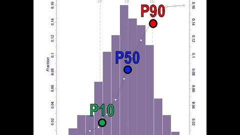 SSA RE Tech Webinar 11 Sensitivity and Uncertainty Analysis by Henio Alberto and Carlos Romano