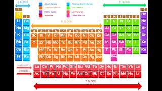 The Periodic Law-Electronic Test 30