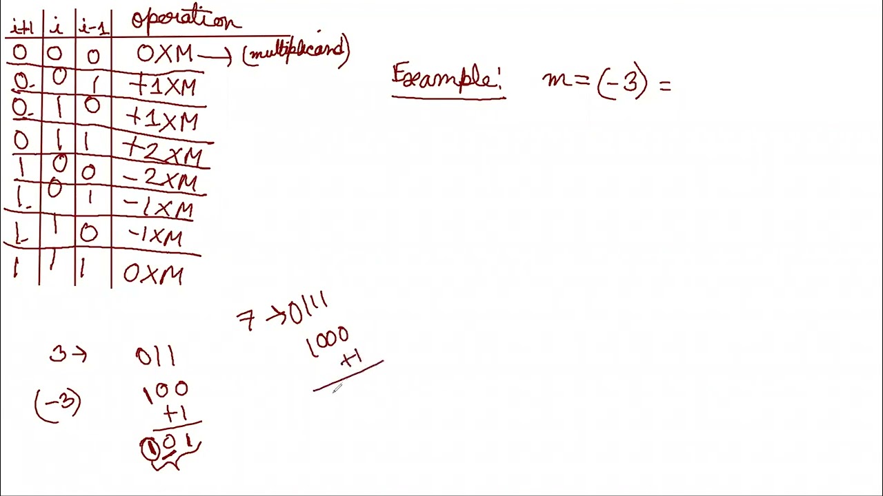 13 Modified Booth_s Algorithm (Lecture 13)