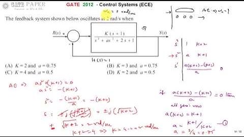 GATE 2012 ECE Find the values of K and a for the system to oscillate at 2 rad/sec