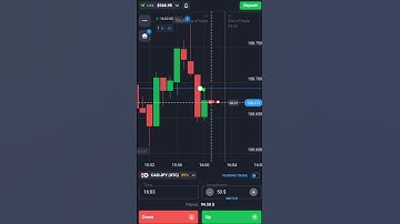 Binary Options Candle Price Action And Momentum Strategy| Quotex Trading #shorts