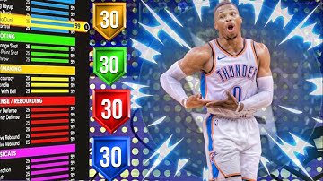 Best Point Guard Build 2k21 Next Gen (Russell Westbrook Build)
