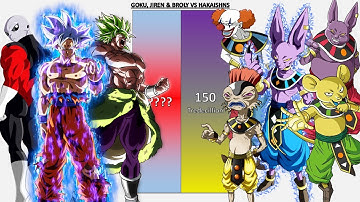 Goku & Jiren & Broly VS Gods Of Destructions POWER LEVELS - DB/DBZ/DBS/DBGT/SDBH/Anime War/DBUV