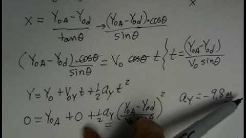 Projectile Motion Dart and Apple 3 Hit Ground Together aka Hunter and Monkey