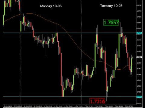 Aaa binary options mt4 indicator