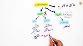 رسم بعض الجمل والعبارات بخط الرقعة Youtube