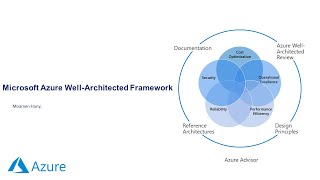 26-Azure Well-Architected Framework Cost Optimization - Total Cost Ownership TCO - Moamen Hany - Ara
