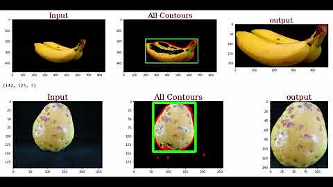 Contour Detection with CV2 python | CV2 object detection | computer vision