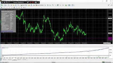 North East Way EA -V1306 in Onlinetradingsolution.net