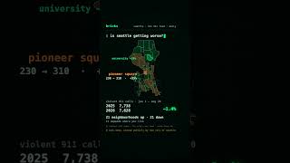 Sports Performance Seattle Violent Crime Statistics By County