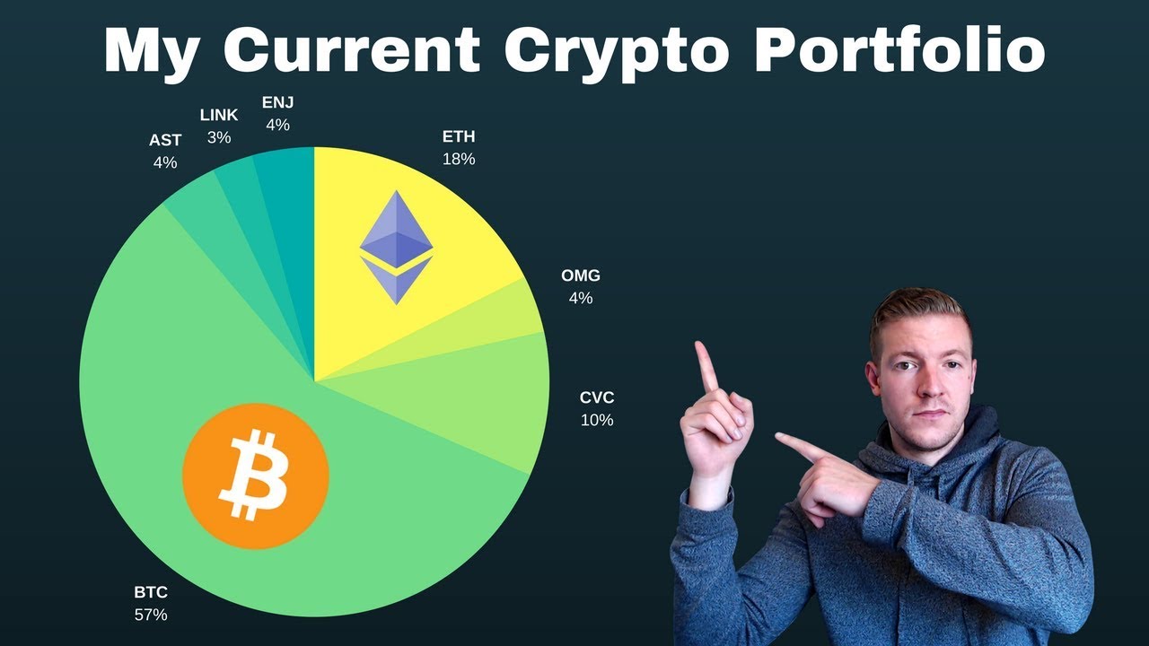 My Crypto Portfolio Ahead of the B2X Fork