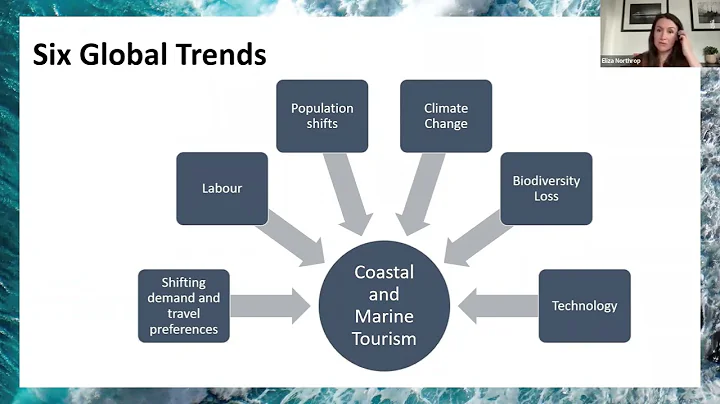 Opportunities for Transforming Coastal and Marine Tourism | 6:00am - DayDayNews