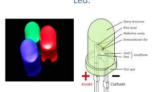 Density Based Traffic Light Control System Project