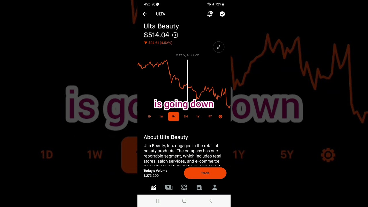 Ulta Beauty - Stock Market Investing