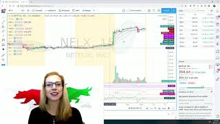 How to Set Up Your Stock Charts with Jane Gallina (Airplane Jane)