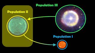 Population II Stars: The Ancient Stars of the Milky Way