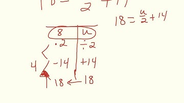 using undo tables to solve 2 step equations