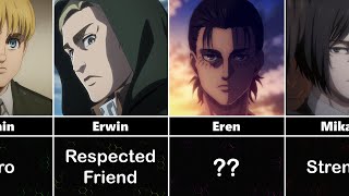 Attack on Titan Characters Name Meaning