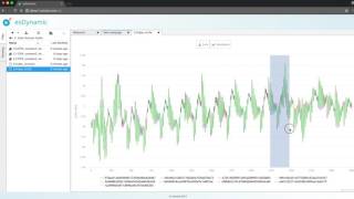 Demonstrating DPA with esDynamic 2016.01