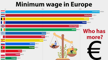 TOP countries by Minimum wage in Europe (2001-2022)