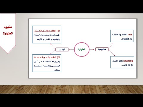 اول تعريف متوسط الطهارة ما الطهارة