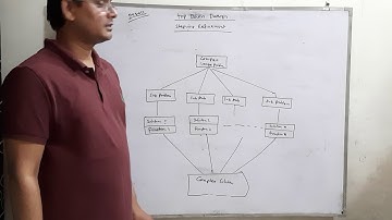 MCS-011 Block-1 Unit-1 Part-3