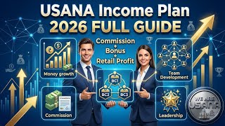 𝗨𝗦𝗔𝗡𝗔 𝗜𝗡𝗗𝗜𝗔 𝗜𝗻𝗰𝗼𝗺𝗲 𝗣𝗹𝗮𝗻 𝟮𝟬𝟮𝟲 𝗘𝘅𝗽𝗹𝗮𝗶𝗻𝗲𝗱 | 𝗨𝗦𝗔𝗡𝗔 𝗜𝗡𝗗𝗜𝗔 𝗕𝘂𝘀𝗶𝗻𝗲𝘀𝘀 𝗢𝗽𝗽𝗼𝗿𝘁𝘂𝗻𝗶𝘁𝘆 𝗙𝘂𝗹𝗹 𝗚𝘂𝗶𝗱𝗲