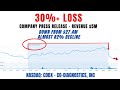 30 loss  codx stock  codiagnostics securities class action lawsuit codx