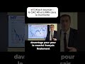 Tempête boursière : le Cac40 a plus souffert que les indices américains !