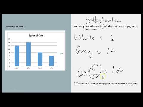 SBAC & Me Performance Task